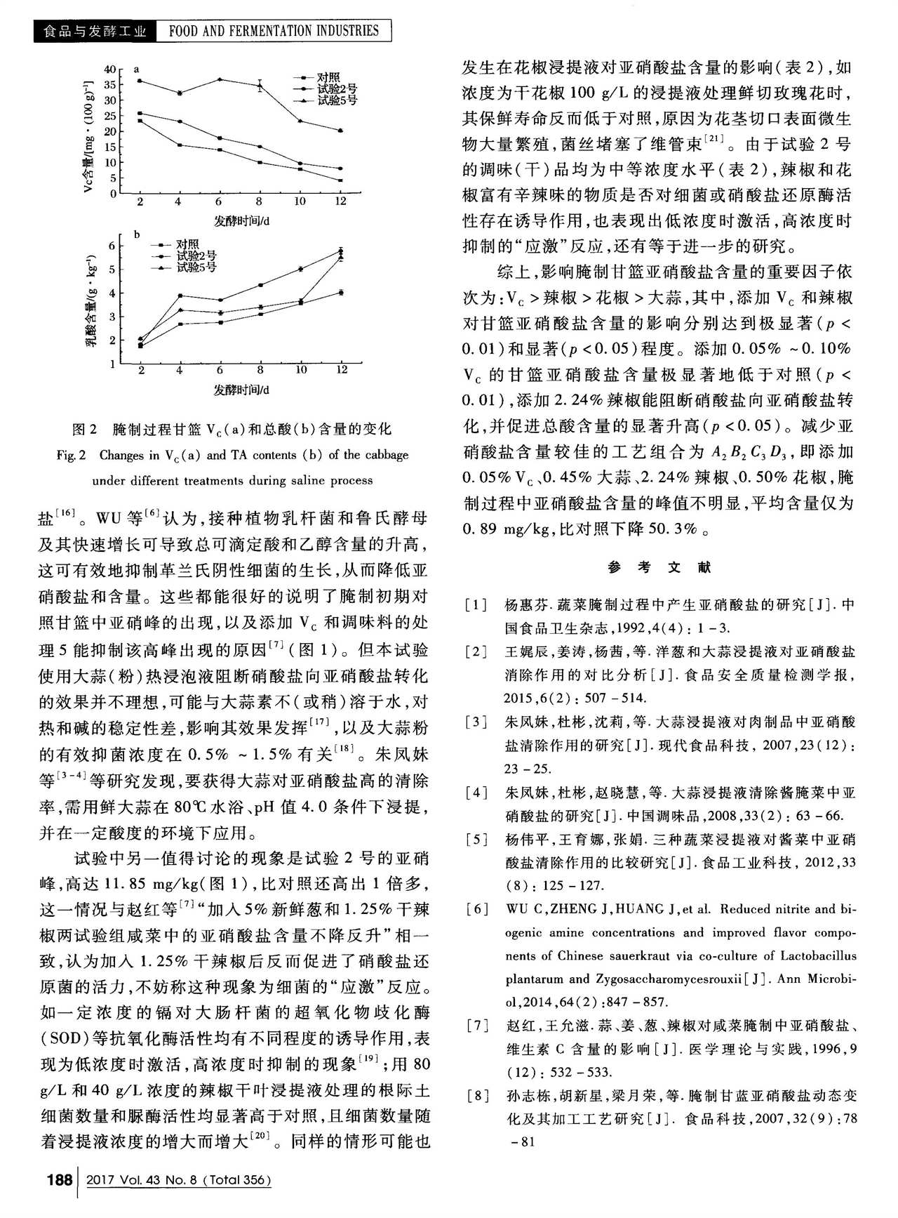 V_C和若干香辛料對腌制甘籃亞硝酸鹽含量的影響(圖4)